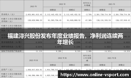 福建浔兴股份发布年度业绩报告，净利润连续两年增长